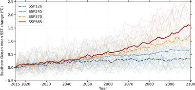 Climate Projections for the Southern Ocean Reveal Impacts in the Marine Microbial Communities Following Increases in Sea Surface Temperature